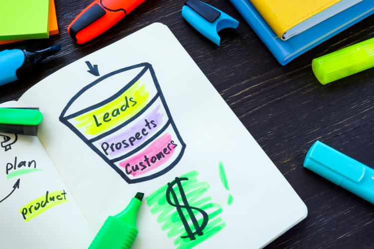 Direct and Indirect Marketing Sales Funnel